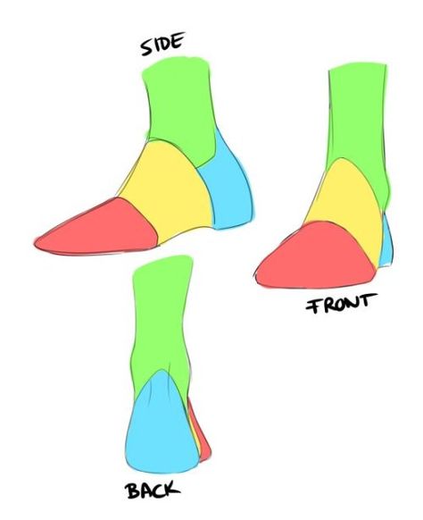 Feet Drawing, Anatomy Tutorial, Drawing Help, Anatomy Sketches, Body Reference Drawing, Anatomy References, Feet Shoes, Art Help, Drawing Refs