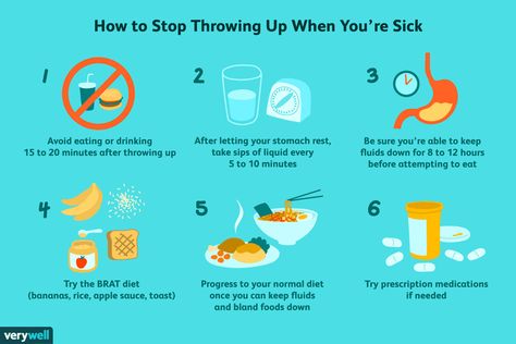 how to stop throwing up when you're sick How To Stop Vomit, How To Vomit, How To Stop Nausea, Hangover Headache, Bathroom Things, Brat Diet, Fashion Quiz, Remedies For Nausea, Stomach Bug