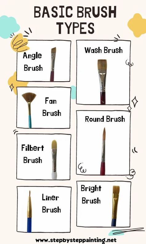 All About Brushes For Acrylic Painting - Beginner Guide Acrylic Brush Techniques, Acrylic Painting Supplies For Beginners, Paint Brushes Guide, Basic Acrylic Painting, Basic Sketching, Canvas Art Painting Acrylic, Painting 101, Teaching Drawing, Painting Stuff