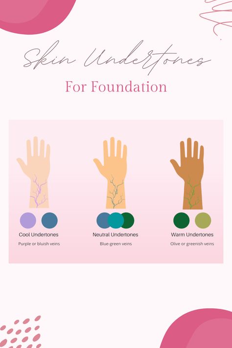 skin undertones, foundation matching, makeup Clothing Colors For Neutral Undertones, Purple Veins Skin Tone, Neutral Undertones Clothes, Green Veins Undertone, Under Tone Skin, Undertone Skin Chart Vein, Blue Veins Skin Tone, Neutral Undertone Outfits, Skin Undertones Charts