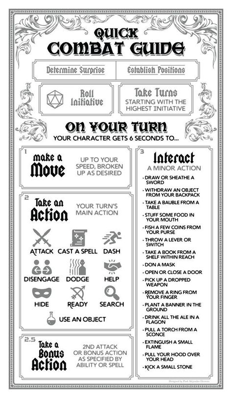 Dnd Turn Actions, Interesting Boss Mechanics Dnd, Dnd Questionnaire, Dnd Players Handbook, Dnd For Dummies, Dnd Quick Reference, Dnd Player Cheat Sheet, Dnd Checklist, Dnd Actions