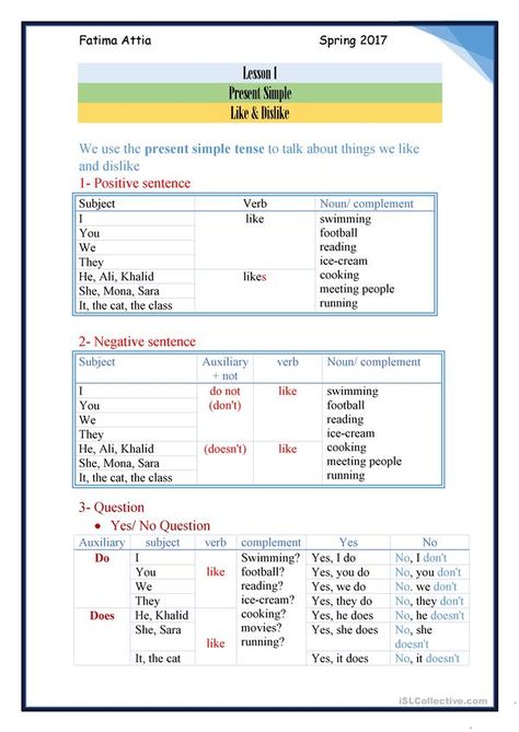 Present Simple Tense, Like And Dislike, Esl Grammar, Life In Egypt, The Verb, Verb Worksheets, Subject And Verb, Likes And Dislikes, English Lessons For Kids