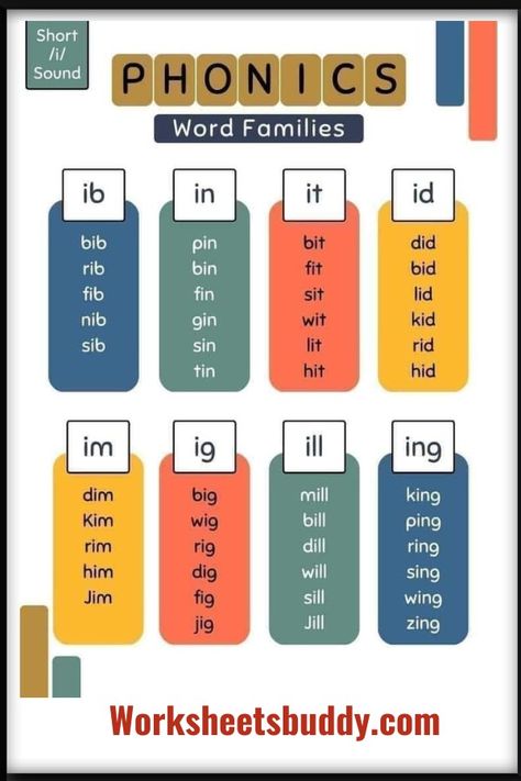 Phonics Worksheets How To Teach Phonics Step By Step, Phonics Worksheets Free, Phonics Blends, Phonics Flashcards, Phonics Posters, Kindergarten Phonics Worksheets, English Worksheets For Kindergarten, Word Family Worksheets, Learning Phonics