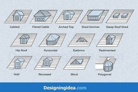 Types Of Roof Dormers, Doghouse Dormer Window Ideas, Dormer Window Ideas Exterior Ranch Style, Ranch With Dormers, Dormer Shed Roof, Dormer Ideas Exterior, Wide Dormer Window, Cape Cod Dormer Ideas, Dormer Roof Design