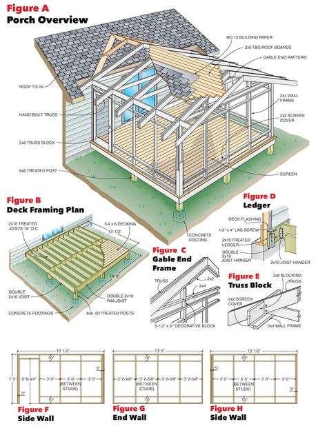 How To Build A Porch, Deck Framing, Screened Porch Designs, Porch Plans, Screened Porches, Porch Addition, Building A Porch, Porch Roof, Deck Porch