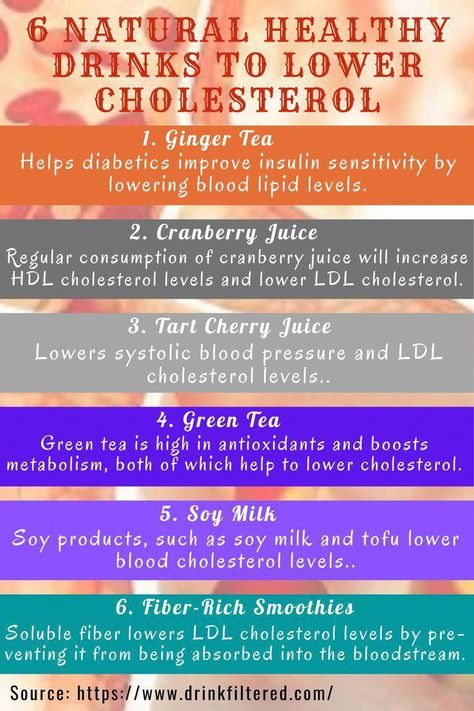 #HealthAndWellnessTips #HealthTipsWebsite High Lipoprotein A, Lower Cholesterol Naturally Drinks, Ldl Cholesterol Lowering Foods, Increase Hdl Cholesterol, Low Cholesterol Diet Plan, Lower Ldl, Foods To Reduce Cholesterol, Ways To Lower Cholesterol, Lower Cholesterol Naturally