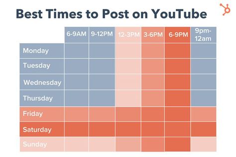 Best Time To Post, Youtube Success, Research Writing, Social Media Success, Green Screen Video, Food At Home, Social Media Marketing Content, Green Screen Video Backgrounds, Screen Video