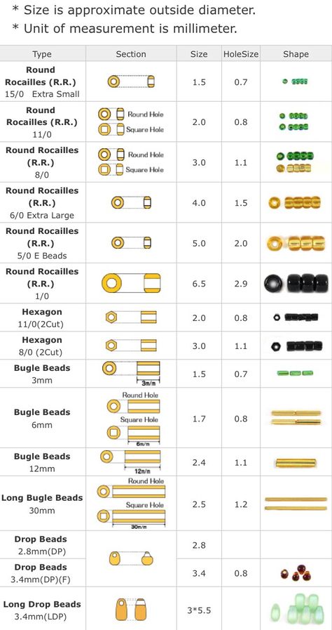 No stash: MIYUKI beads – Ofbeaddesigns – Medium Bead Hole Size Chart, Seed Bead Sizes, Types Of Beads And Their Names, Seed Bead Storage, Beading Tips, Types Of Beads, Bead Size Chart, Bead Shapes, Kumihimo Patterns