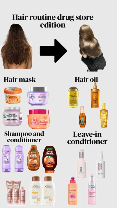 #hair #routine #drugstore #healthyhair Healthy Tips For Hair, Hair Wash Routine For Oily Hair, Hair Care Routine Oily Hair, Correct Hair Routine, Good Hair Products For Dry Hair, Good Hair Routine For Straight Hair, Best Hair Routine For Straight Hair, Hair Routine For 2b Hair, Simple Hair Routine