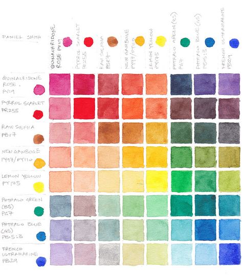 Mixing Paint Colors, Learn Watercolor Painting, Color Mixing Chart, Step By Step Watercolor, Watercolor Beginner, Watercolor Mixing, Learn Watercolor, Watercolor Tips, Watercolor Paintings For Beginners