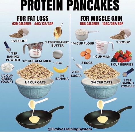 Bulking Desserts, Food To Gain Muscle, Healthy Weight Gain Foods, Plats Healthy, Weight Gain Meals, Healthy High Protein Meals, Gym Food, Flexible Dieting, Makanan Diet