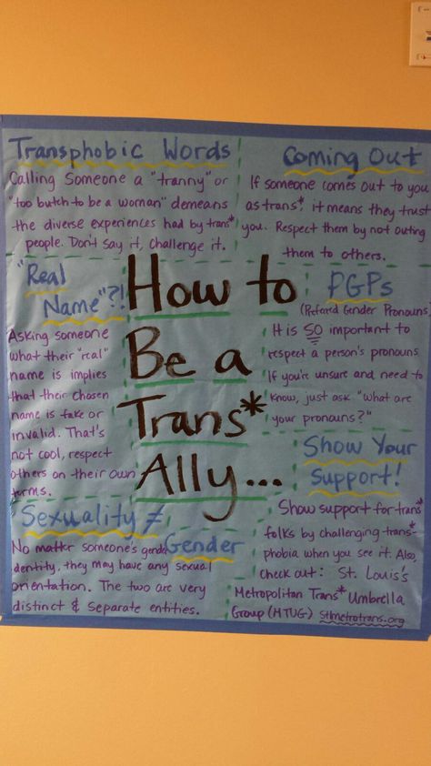 "How to Be a Trans* Ally". RA bulletin board for supporting trans* individuals, including transphobic words, coming out, preferred names, preferred gender pronouns, understanding sexuality and gender, and showing support. Nemerov 1&2. Gay Straight Alliance Club Activities, Trans Coming Out Ideas, Gsa Club Ideas, Gsa Activities, How To Come Out As Trans, Coming Out Ideas, Gsa Ideas, Group Activities For Teens, Trans Ally