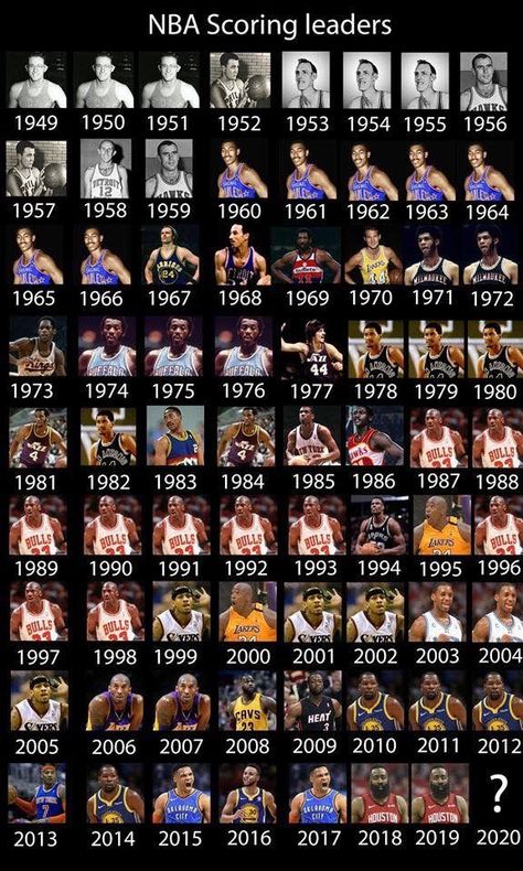 Basketball Players Wallpaper, Nba Players Wallpaper, History Of Basketball, Funny Basketball Memes, All Nba Players, Mvp Basketball, Nba Basketball Teams, Nba Funny, Best Nba Players