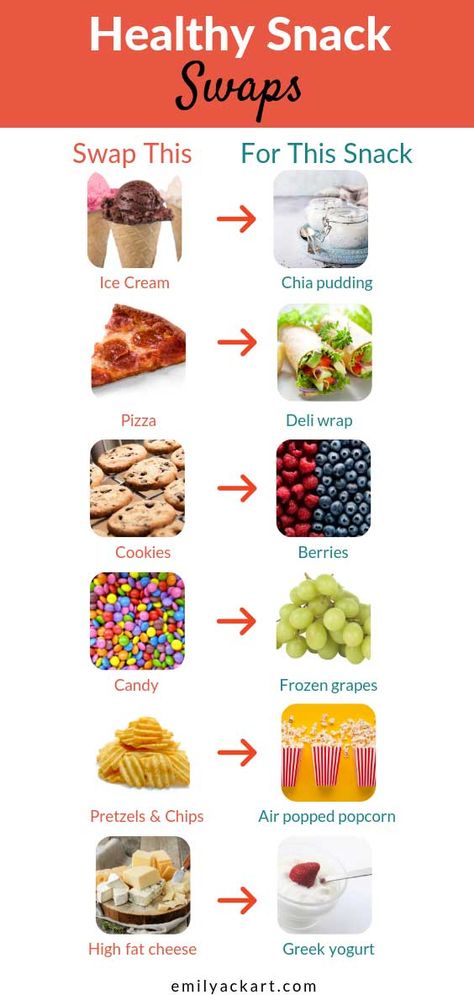 Healthy Food Swaps, Snacks List, Food Swaps, Healthy Swaps, Food Swap, Food Charts, Quick Healthy Meals, Healthy Food Options, Skincare Routines