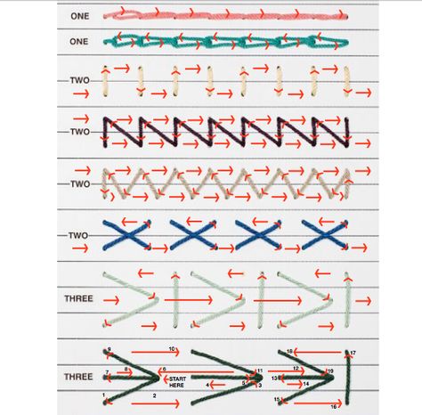 Stitches and Sewings for Bookbinding Structures: http://www.guildofbookworkers.org/resources/documents/sewings.pdf Bookbinding Stitches, Buku Diy, Homemade Books, Bookbinding Tutorial, Book Binding Diy, Binding Tutorial, Bookmaking, Handmade Notebook, Handmade Book