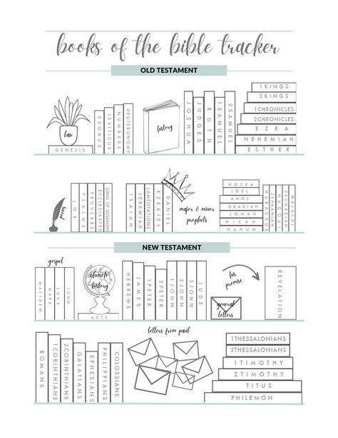 Bible Study Outline Free Printable, Bible Tracking Printable, Bible Study Tracker Bullet Journal, Bible Bookshelf Tracker, Bible Bookcase Printable, Good Notes Bible Study Template, Books Of The Bible Bookshelf, Goodnotes Bible Study, Books Of The Bible Printable Free Coloring