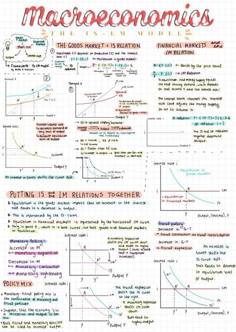 😍 skin products for face, moisturizers for sensitive skin, top skin care products 💞 #motivation #scrub #puffiness A Level Economics Notes, Macroeconomics Cheat Sheet, Micro Economics Notes, Macroeconomics Notes, Ap Microeconomics, Economic Notes, Ap Macroeconomics, Economics Aesthetic, Microeconomics Study