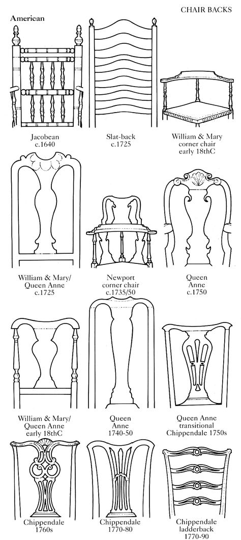 Diagram of American chair backs, 17th century to late 18th century. Antique Knowledge, Design Basics, Period Furniture, Furniture Repair, Antique Chairs, American Furniture, Furniture Details, Chair Style, Miniature Furniture