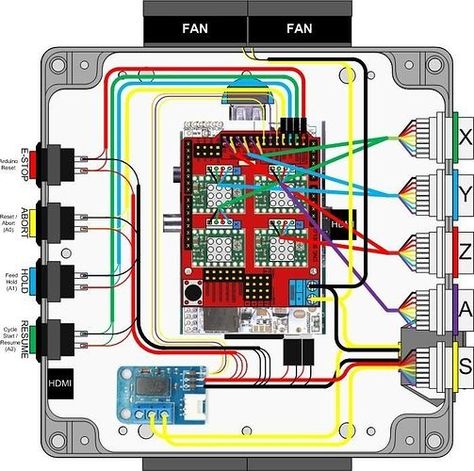 Arduino Cnc, Hobby Cnc, Cnc Controller, Diy Cnc Router, Cnc Software, Routeur Cnc, Raspberry Pi Projects, Pi Projects, 3d Cnc