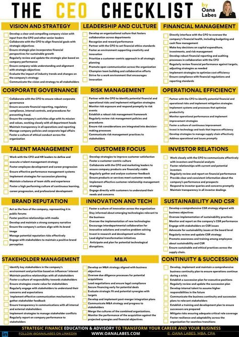 David Sym-Smith on LinkedIn: #successfactors #performancemanagement #vision #strategy #culture… | 85 comments Business Strategy Management, Stakeholder Management, Good Leadership Skills, Business Continuity Planning, Leadership Management, Business Continuity, Business Leadership, Financial Health, Business Infographic