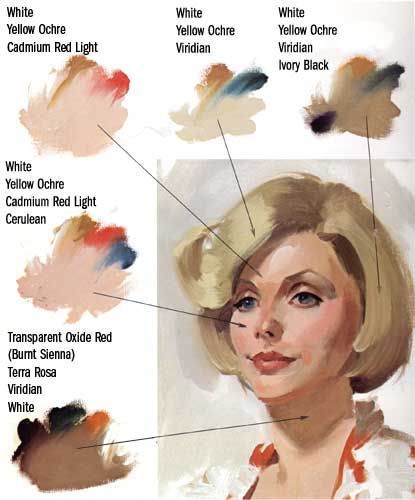 I found these images (explaining how to mix paints to achieve different skin tones) incredibly useful so I wanted to share them: Painting Skin, Oil Painting Tips, Oil Painting Techniques, Soyut Sanat Tabloları, Portrait Paintings, Digital Paintings, Painting People, Painting Portrait, Digital Painting Tutorials