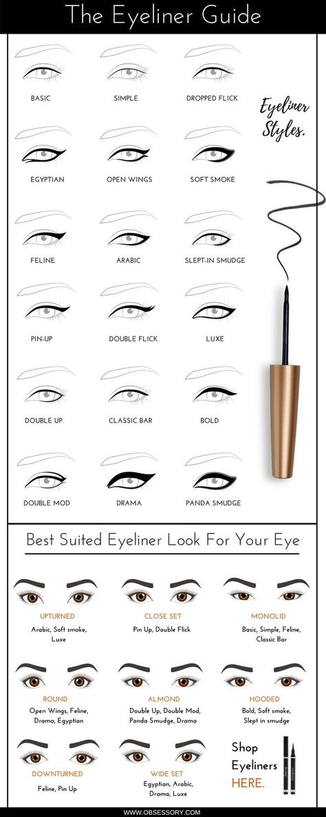 Everyday Eyeliner, Eyeliner Guide, Guide Infographic, Eye Makeup Eyeliner, Eyeliner Shapes, Permanente Make-up, Bentuk Alis, Eyeliner Hacks, Makeup Tutorial Eyeliner