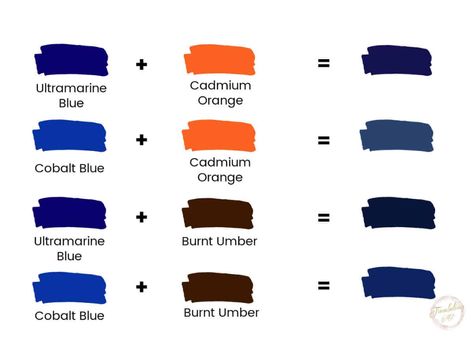 Discover how to mix different shades of blue artist paint with our comprehensive guide to mixing shades and tints of blue. Learn how to get warm blues or dark blues, how to tone down and mute the color, and even how to mix beautiful shades of turquoise. How To Mix Blue Paint, How To Mix Navy Blue Paint, How To Mix Dark Blue Paint, Mixing Blue Paint, How To Make Shades Of Blue, How To Make Dark Blue Paint, How To Make Turquoise Color, How To Make Navy Blue Paint, Types Of Blue Colour