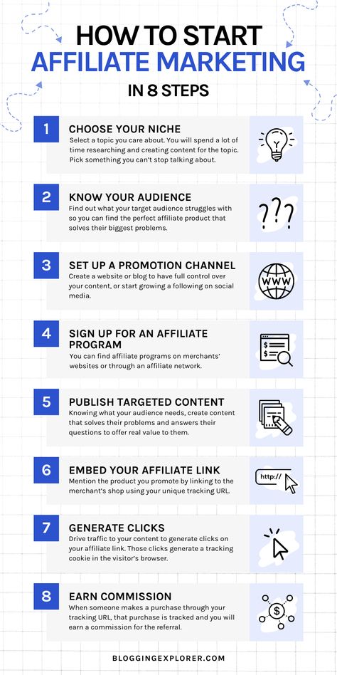 How to start affiliate marketing: Earn passive income online through affiliate marketing by following these 8 crucial steps and make your first affiliate commissions in no time. I put together this free guide on how to start affiliate marketing for beginners step-by-step to create a solid money-making strategy and find the best affiliate programs to get started right away. Learn how to start building a passive income empire using proven affiliate marketing strategies and techniques like a pro. Brand Deals, Affiliate Marketing For Beginners, Performance Marketing, Pinterest Affiliate Marketing, Learn Affiliate Marketing, Marketing For Beginners, Affiliate Marketing Course, Vie Motivation, Affiliate Marketing Strategy