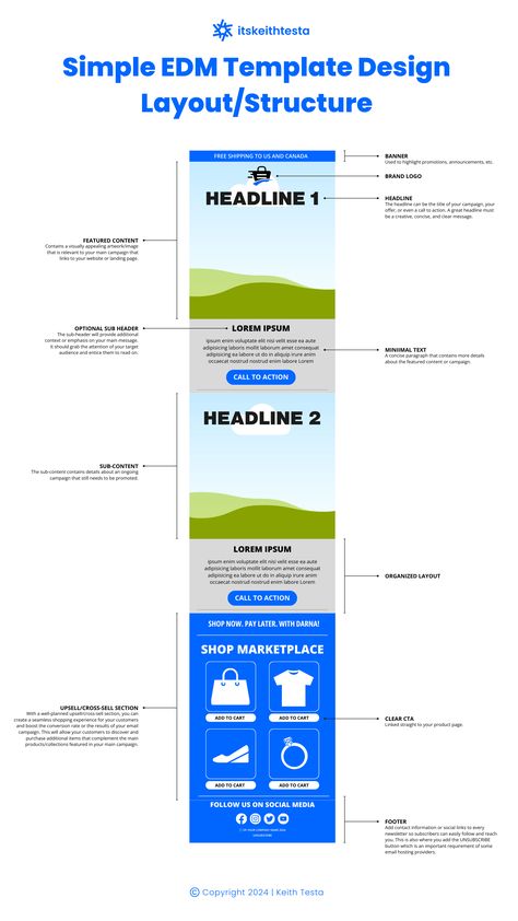 Stripo.email is a recommended tool for creating email templates because it offers a variety of customizable templates, an intuitive drag-and-drop editor, and tools for advanced users to create unique and responsive email designs. It also allows for easy integration with various email marketing platforms, ensuring a seamless experience from design to delivery. Product Emailer Design Layout, Edm Marketing Design, Product Launch Email Template, Email Design Inspiration Layout, Ecommerce Email Template, Emailers Design Layout, Email Flyer Design, Email Layout Ideas, Subscription Email Design