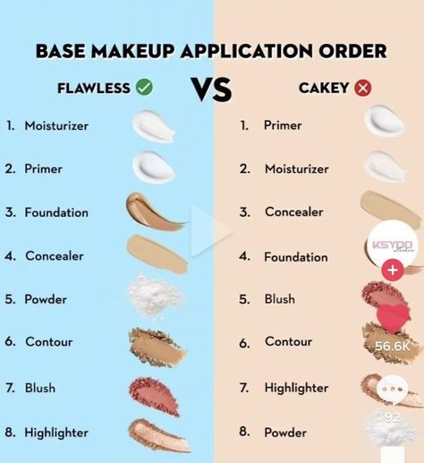 Makeup Application Order, Membentuk Alis, Mekap Mata, Makeup Order, Makeup Brushes Guide, Simple Makeup Tips, Makeup Artist Tips, Base Makeup, Smink Inspiration