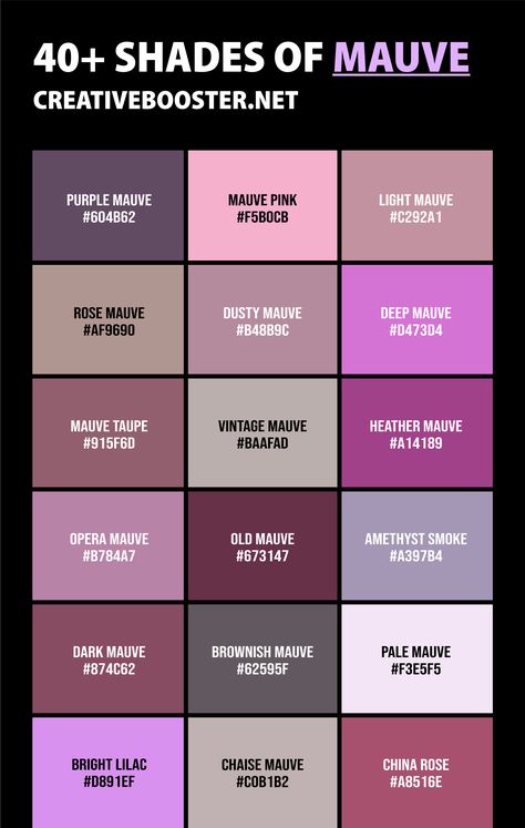 Mauve can be combined with other colors for an array of appealing looks. From deep purple hues to brownish tints, and vibrant pinks – there’s something for everyone when it comes to mauve shades. Whether you like subtle tones or daring pops of color - explore our selection below, including popular names such as Purple Mauve, Light Mauve, Dark Mauve, Rose Mauve, Dusty Mauve, and Deep Mauve - just let yourself get inspired by all possible combinations. Purple Mauve Color Palette, Mauve Tones Colour Palettes, Mauve Shades Colour Palettes, Purple Mauve Lipstick, Dark Mauve Wall Color, Light Purple Color Combination Outfit, Mauve Purple Color Palette, Mauve Purple Aesthetic, Dark Mauve Color Palette