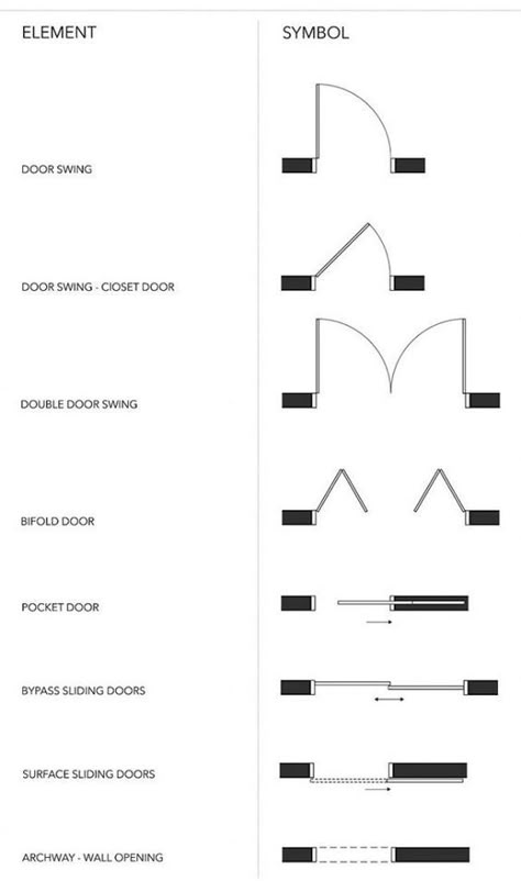 Floor Plan Symbols, Architecture Symbols, Interior Design Basics, Interior Design Sketchbook, Architecture Blueprints, Architecture Drawing Plan, Interior Design Plan, Interior Architecture Drawing, Interior Design Drawings