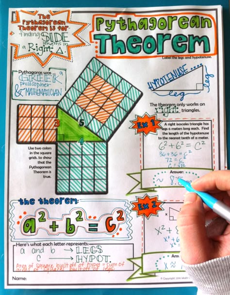 Doodle Notes Math, Pythagoras Theorem, Math Doodles, Teaching Geometry, Visual Note Taking, Math 8, Math Charts, Yankee Doodle, Math Interactive Notebook