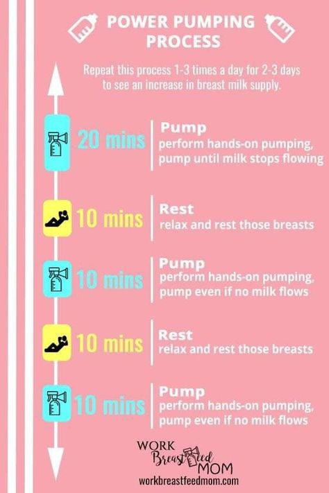 Breastfeed And Pump Schedule, Pumping While Breastfeeding, Power Pumping Schedule, Pumping And Breastfeeding Schedule, Power Pumping, Postpartum Care Kit, Pumping Schedule, Newborn Baby Tips, Increase Milk Supply