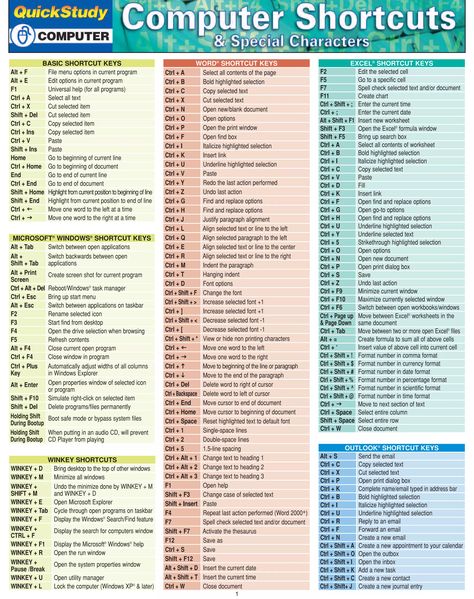 Computer Shortcuts[1] | PDF Word Shortcut Keys, Keyboard Shortcut Keys, Computer Keyboard Shortcuts, Keyboard Symbols, Keyboard Hacks, Computer Shortcut Keys, Ms Project, Computer Literacy, Excel Hacks