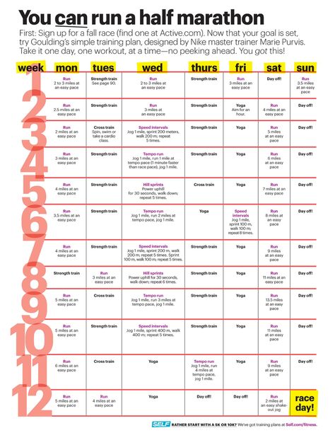 Ellie Goulding 12 week half marathon training guide. My favorite. Half Marathon Training 3 Days A Week, Half Marathon And Strength Training Plan, 13.1 Training Plan, Sub 2 Hour Half Marathon Training Plan, 5k To Half Marathon Training, 13 Week Half Marathon Training, Strength Training Schedule For Women, Inner Leg Workout, Half Marathon Training For Beginners