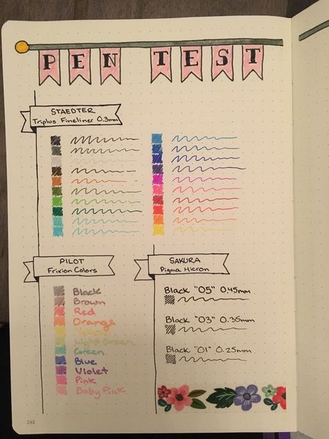 Pen Test Page, Pen Test, How To Bullet Journal, Bullet Journel, Goals Bullet Journal, Bullet Journal 2019, Bullet Planner, Journal Stuff, Bujo Ideas