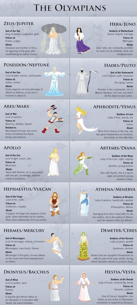 Myth Legend Gods Dis Pater God, Aphrodite Facts, Aphrodite Art Mythology, Hera Symbol, Imperiul Roman, Olympian Gods, Greece Mythology, World Mythology, Greek Mythology Gods