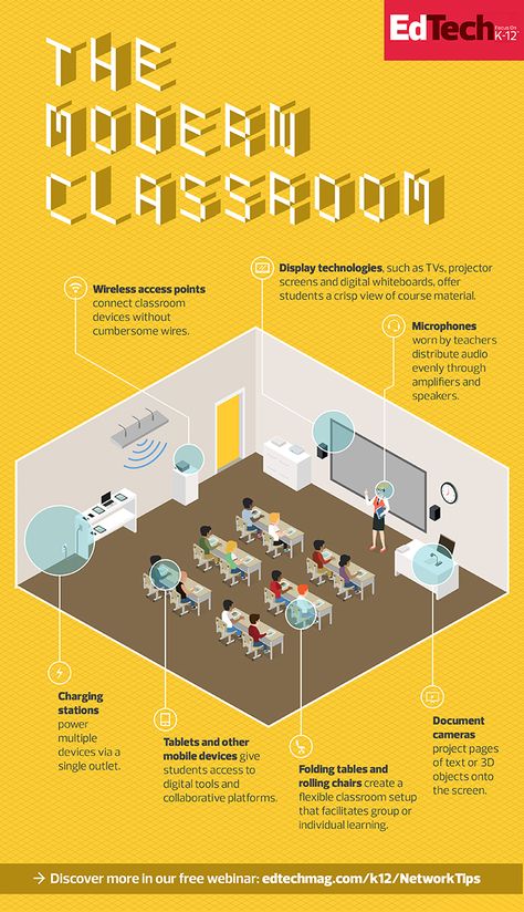 21st Century Classroom Design, Classroom Architecture, Classroom Interior, 21st Century Classroom, Kindergarten Design, Modern Classroom, Classroom Layout, 21st Century Learning, Educational Infographic