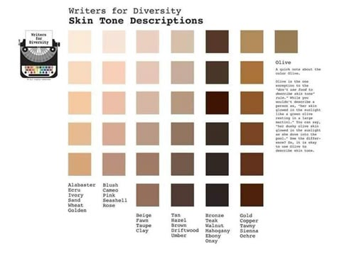 Ways writers can use to describe different skin tones Skin Tone Color Chart, Tone In Writing, Skin Tone Chart, Skin Color Chart, Creative Writing Tips, Colors For Skin Tone, Writing Things, Book Writing Inspiration, Writing Inspiration Prompts