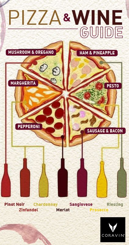 Pizza And Wine, Wine Cheese Pairing, Wine Chart, Pizza Topping, Wine And Cheese Party, Food Pairing, Cheese Pairings, Wine Tasting Party, Wine Guide