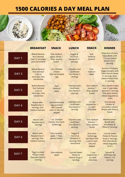 1500 Calories A Day, Calorie Deficit Meal Plan, 1800 Calorie Meal Plan, Low Calorie Diet Plan, 1500 Calorie Diet, 1500 Calorie Meal Plan, High Protein Meal Plan, 500 Calorie Meals, Protein Meal Plan