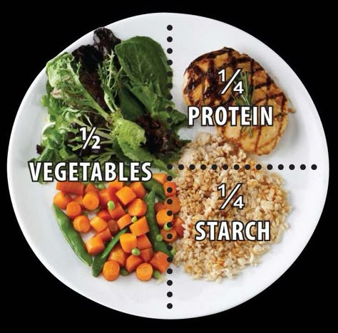 Portion Control – How Much Should We Eat? Nutrition 101, Program Diet, Healthy Plate, Resep Diet, Plate Ideas, Makanan Diet, Healthier Eating, Idee Pasto Sano, Cook At Home