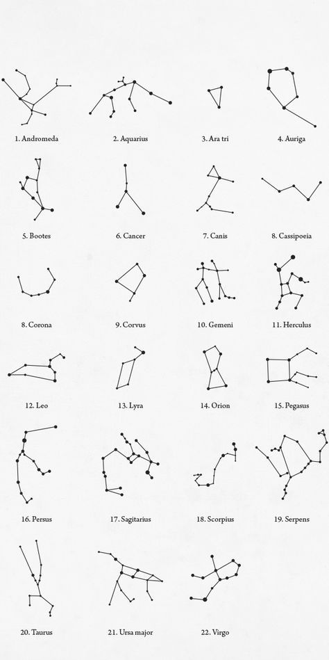 Constellation on Behance Kartu Tarot, Broom Closet, Letter Symbols, Doodle Tattoo, Constellation Tattoos, Star Constellations, Symbolic Tattoos, Tattoo Inspo, Mini Tattoos