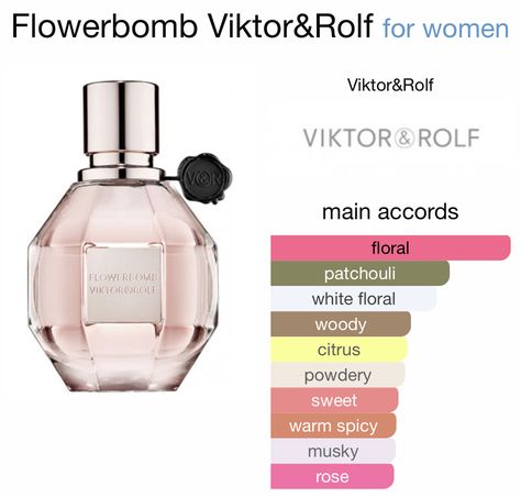 Smell Like A Baby, Flowerbomb Perfume, Fragrance Lab, Shimmer Body Oil, Perfume Collection Fragrance, Flower Bomb, Perfume Scents, Perfume Lover, Viktor & Rolf