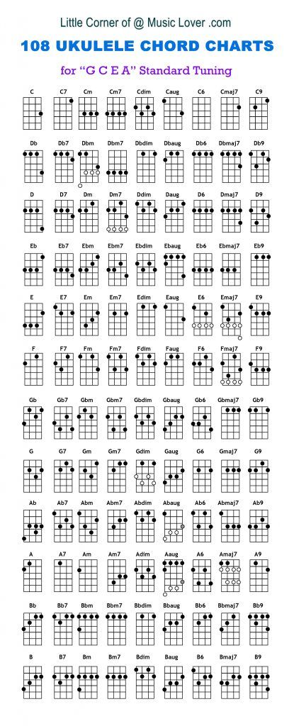 Ukulele Fretboard Notes, Ukulele Notes Chart, Ukulele Chords Songs Easy, Ukulele Chords Disney, Ukulele Notes, Twenty One Pilots Ukulele, Disney Ukulele, Songs Ukulele, Chords Ukulele