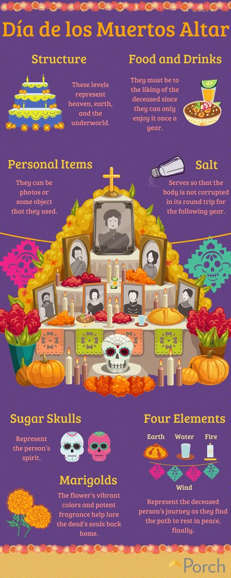 Alter Ideas Dia De Los Muertos, Make An Ofrenda, Ofrenda Bulletin Board, Dia De Muertos Trunk Or Treat, How To Build An Ofrenda, Mexican Ofrenda Ideas, Ofrenda Project Ideas, How To Make An Ofrenda Table, Dia De Los Muertos Alters Ideas