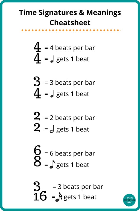 Here's a cheat sheet of different time signatures and what they all mean. Include 4/4, 3/4, 6/8, 2/2 and 3/16 time signatures. Piano Chords Cheat Sheet, Time Signature Chart, Violin Cheat Sheet, Piano Cheat Sheet, Music Cheat Sheet, Music Theory Cheat Sheet, Instrument Practice Chart, Music Intervals Cheat Sheet, Piano Practice Chart