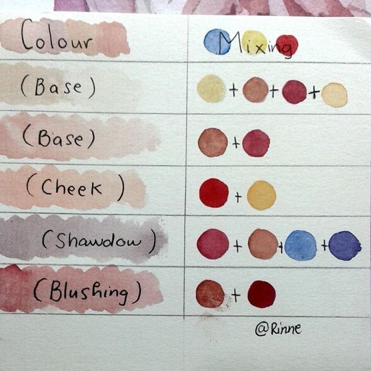 the different colors of watercolors are shown in this drawing