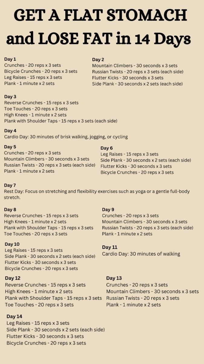 Work Out Plan To Lose Stomach, Work Out Routine Flat Stomach, Diet For Flat Stomach Vegetarian, Food To Eat For Flat Stomach, Flat Stomach Plan, Tips To Get A Flat Stomach, Workout Plan For Flat Stomach, Flatter Stomach Diet, How To Get A Lean Stomach